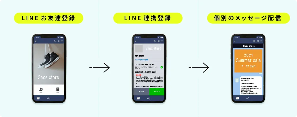 LINE ID連携