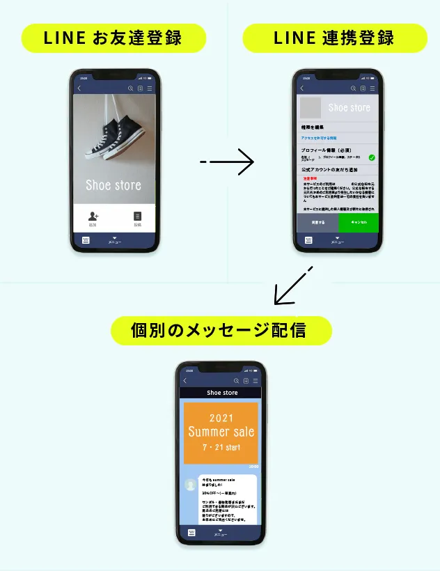 LINE ID連携
