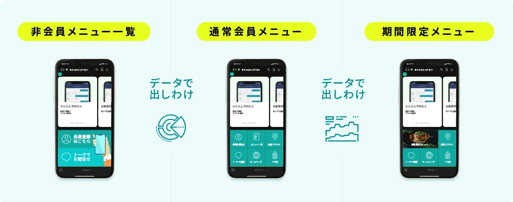 リッチメニューの切り替え