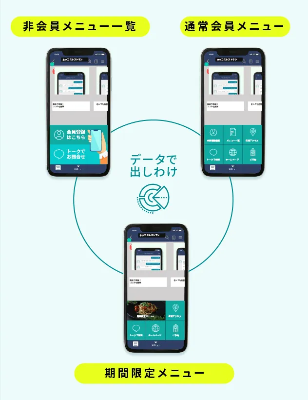 リッチメニューの切り替え