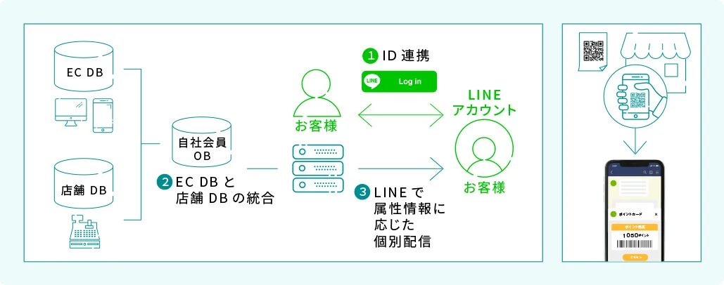 ポイントカード・キャンペーン管理