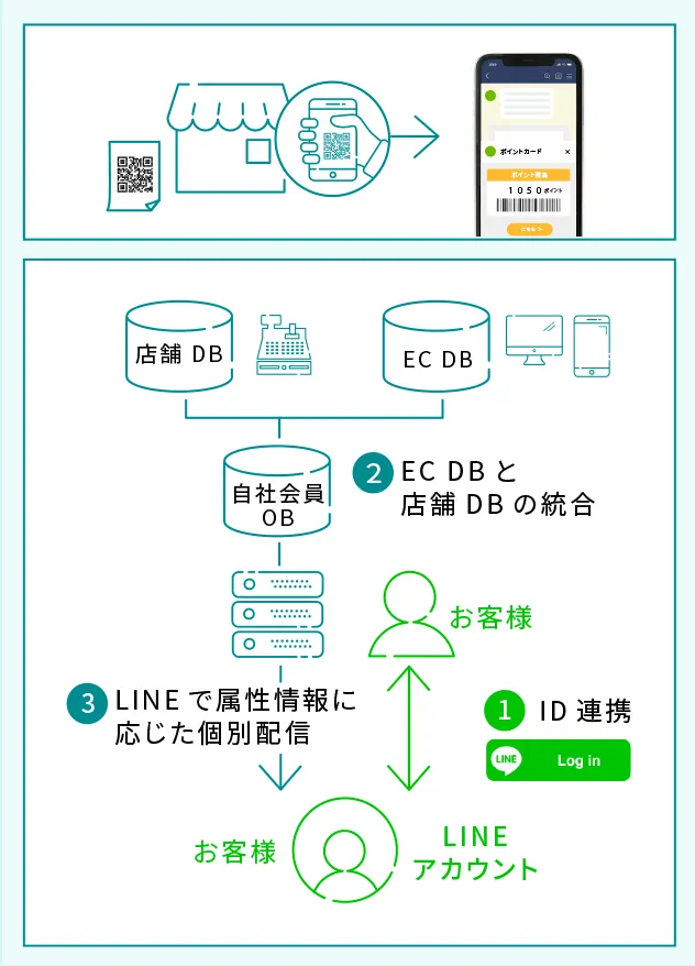 ポイントカード・キャンペーン管理