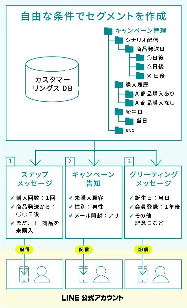 効果測定機能